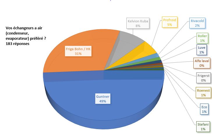 sondage echangeurs.JPG